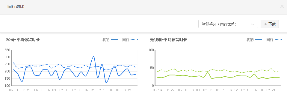打造爆款，這些數據化分析你做好了嗎？